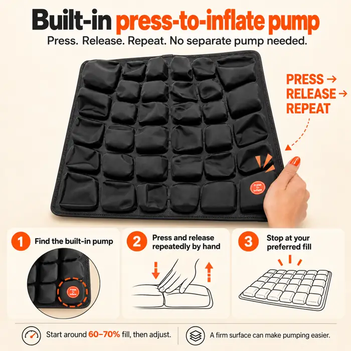 ERGOOCUSHION product guide showing the built-in manual pump and press-release-repeat inflation method